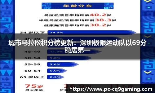 城市马拉松积分榜更新：深圳极限运动队以69分稳居第一